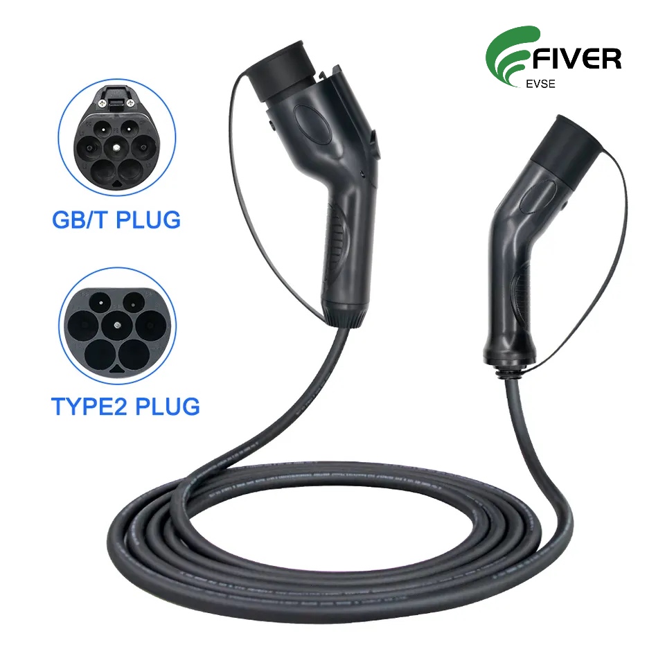 Products in Electric Vehicle Charging System