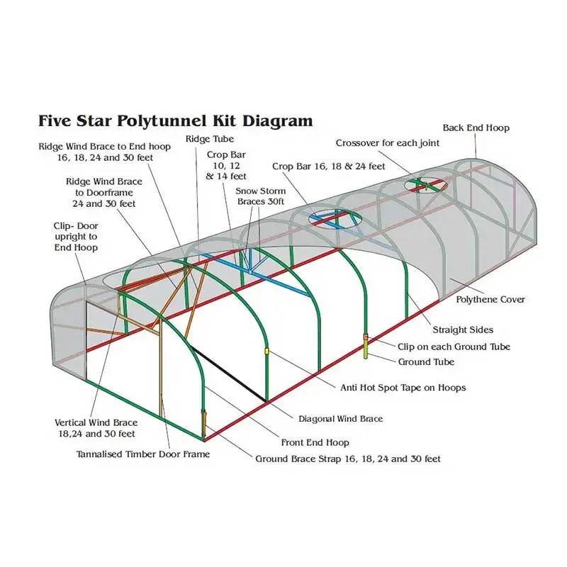 Whats included in a Basic Polytunnel Kit? Five Star Polytunnels