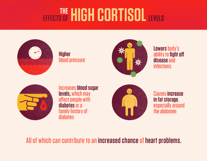 The Science of Stress