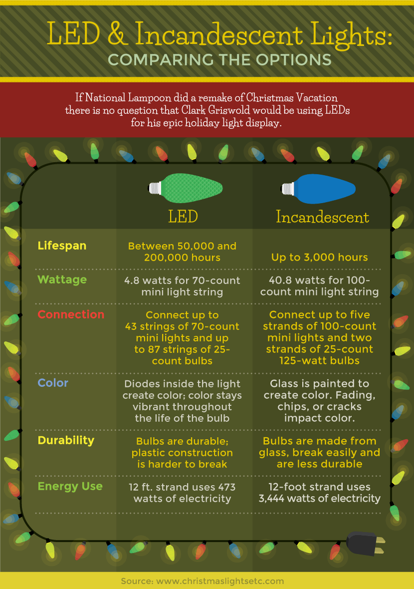A Green Living Christmas