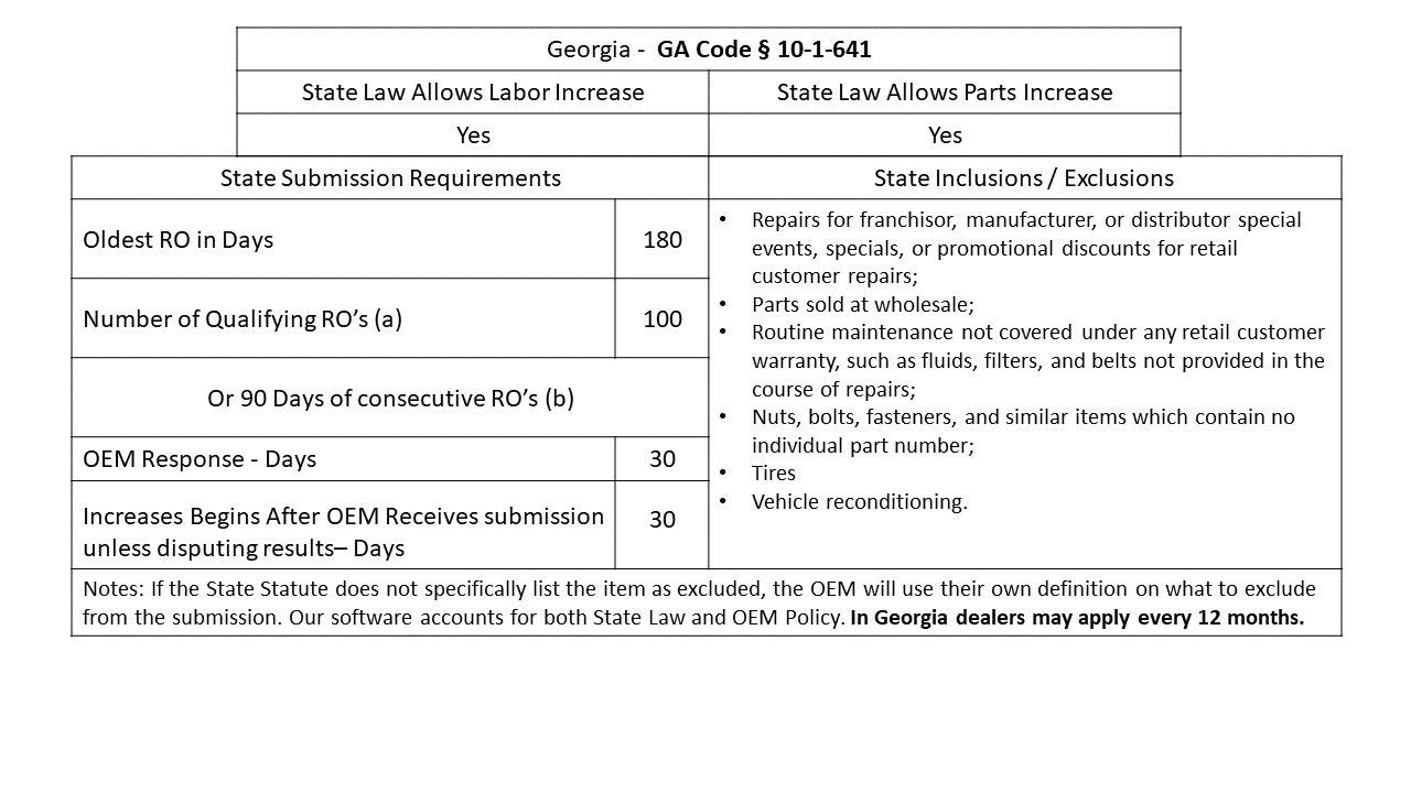 Warranty Reimbursement State Law Fixed Performance