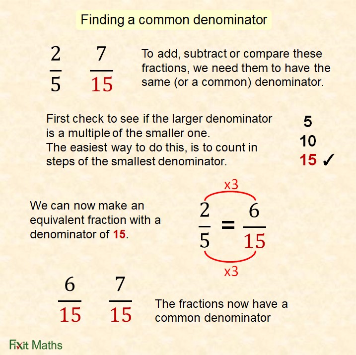 Fixit Maths Common denominator