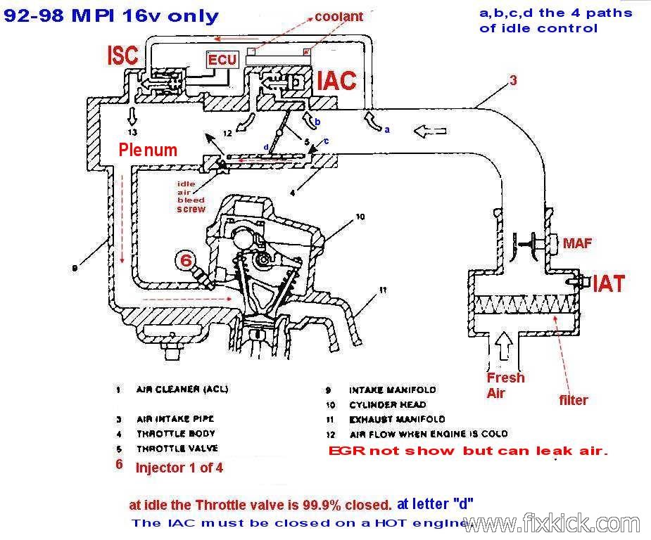 Idle high after cleaning throttle body and lashing valves...
