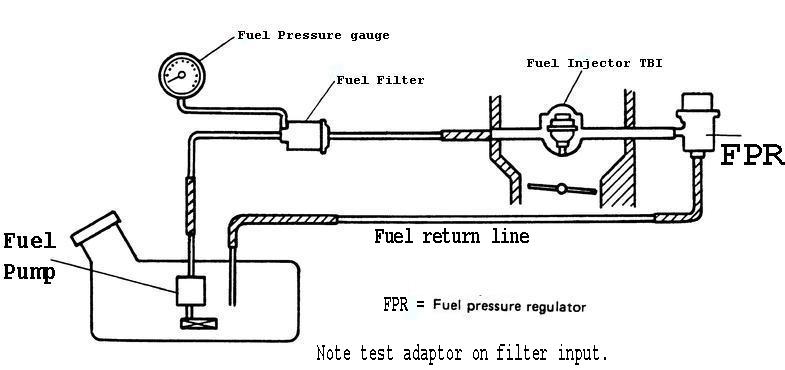 Fuel Pressure Regulator Vacuum Line Diagram Free Wiring Diagram