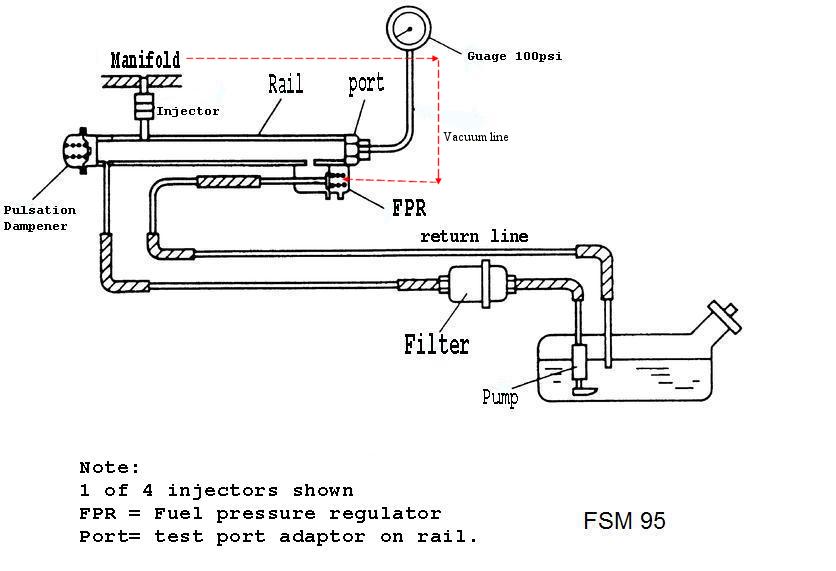Fuelpumptesting