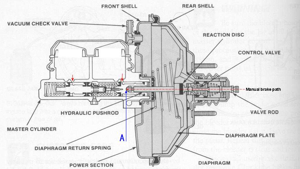 Bad master cylinder??? Suzuki Forums