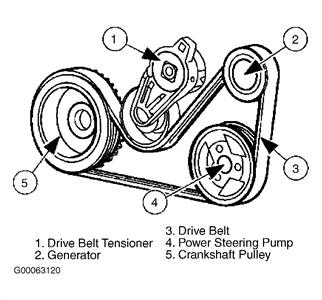 Serpentine belt diagram-1988 Ford F-150 - Fixya
