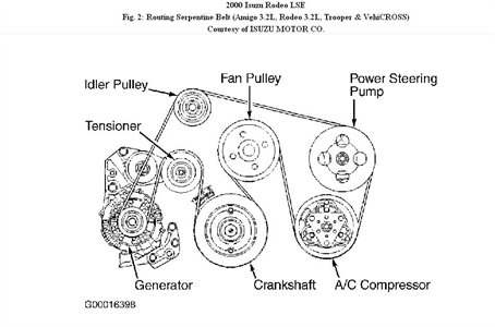 Diagram for serpentine belt on 2002 isuzu rodeo - Fixya