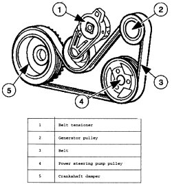 SOLVED: Need diagram of drive belt route ford focus 2001 - Fixya