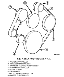 2002 Dodge Ram 1500 Serpentine Belt Diagram - Wiring Site Resource