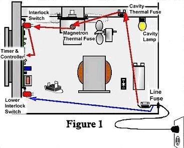 Where is the LG microwave fuse located - Fixya