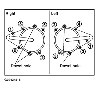 How to replace a timing chain on a 2005 nissan pathfinder - Fixya