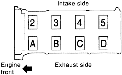 SOLVED: Cylinder head removal on 2005 nissan altima 2.5 - Fixya