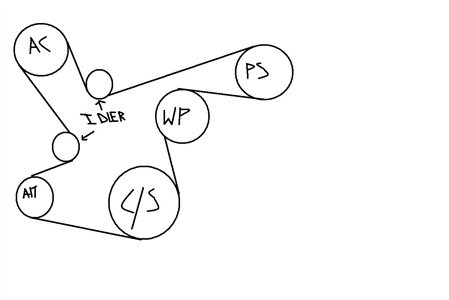SOLVED: Route of serpentine belt in 1988 Jeep Cherokee. - Fixya