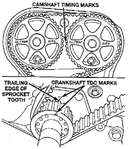 set camshaft crankshaft timing mark Questions & Answers (with Pictures