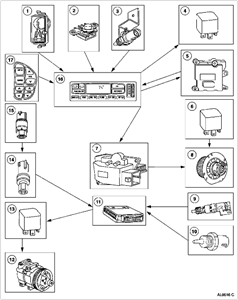 O2 sensors 2002 ford explorer sport trac - Fixya