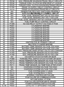 Check Engine Light Codes Jeep Compass | Shelly Lighting