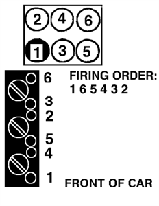SOLVED: What is the firing order for a 1994 Chevy Lumina - Fixya