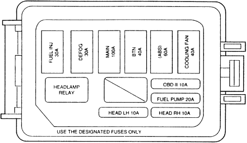 SOLVED: Escort Fuse Box diagram - Fixya