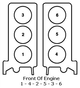 SOLVED: WHAT IS THE FIRING ORDER FOR JAGUAR S TYPES 2000 - 2000 Jaguar
