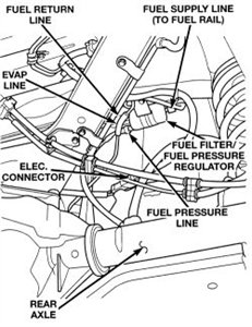 SOLVED: Where is the fuel filter on a 2000 grand cherokee - Fixya
