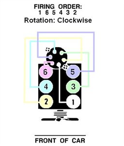 SOLVED: 4.3 Firing order diagram for 4.3L v6 Chevy engine - 1999