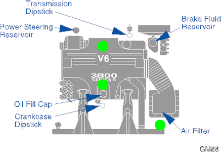 Power steering fluid - Fixya