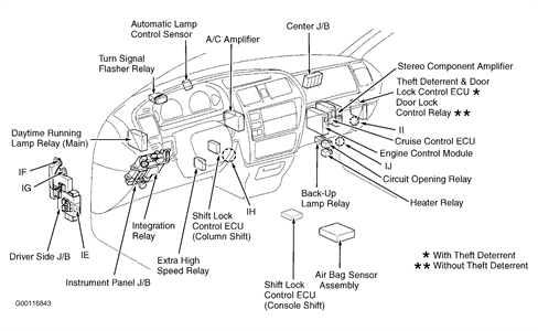 Toyota Avalon Car and Truck Repair Questions, Solutions, Tips, and