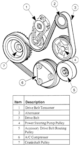 SOLVED: Need diagram for 1999 ford escort zx2 serpentine - 1999 Ford