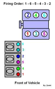 SOLVED: Buick park avenue ultra 1997 spark plug wires - Fixya