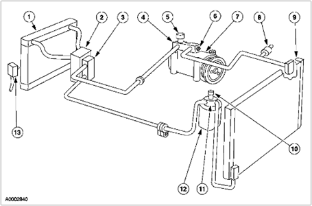 SOLVED: Location of low side A/C port on 2001 Lincoln LS V - Fixya