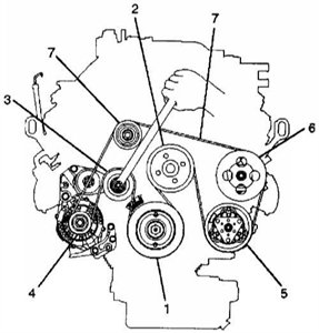 How do ichange the alternator belt for a 1995 honda - Fixya