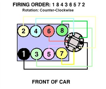 Looking for firing order for 06 caddy cts 3.6 - Fixya