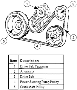 SOLVED: Diagram of a 4.0 sohc ford engine - Fixya