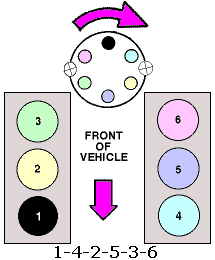 SOLVED: Spark plug wire firing order diagram for 2002 ford - 2002 Ford