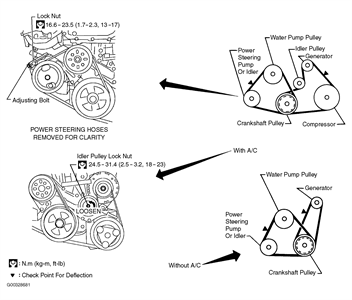 SOLVED: How do I change the 3 belts on a 98 civic? - Fixya