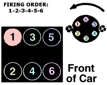 2001 Lexus Gs300 Spark Plug Wire Diagram - Wiring Site Resource