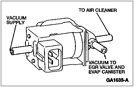 SOLVED: 1998 Mercury Villager P1446 - Fixya
