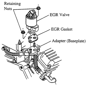 Solution for: "Where is the egr valve on a 1999 pontiac... - Fixya