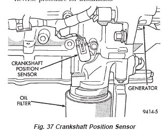 Location of crank sensor for 1998 plymouth neon - Fixya