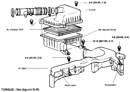 SOLVED: How to change air filter and intake hose ? - Fixya