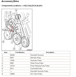Serpentine belt replacement on ford expedition 1998 4.6 v8 - Fixya