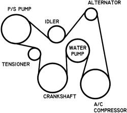 SOLVED: I need a serpoentine belt diagram for a 1998 - Fixya