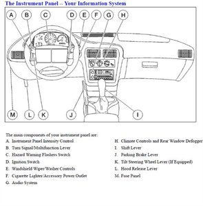 Need fuse panel layout for 1999 Cavalier - Fixya