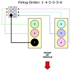 SOLVED: Sparkplug fire order - Fixya
