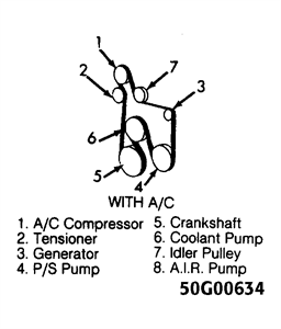 SOLVED: NEED CORRECT ROUTING DIAGRAM....SERPENTINE - Suburban 2500 | Fixya