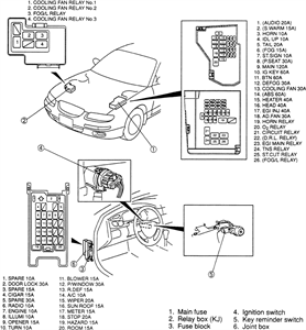 1993 mazda mx-6 fuse box diagram - Fixya