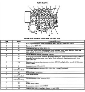 Jeep patriot 2010 fuse box diagram - 2010 Jeep Patriot | Fixya