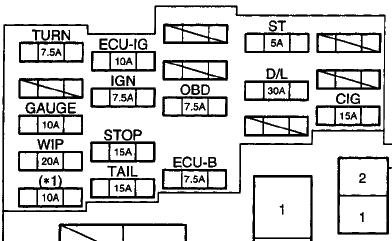 2006 Toyota Corolla Interior Fuse Box Diagram | Psoriasisguru.com