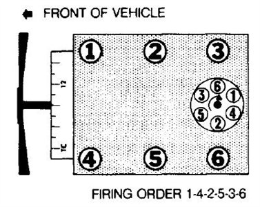 SOLVED: Firing order diagram for 1986 ford ranger - Fixya